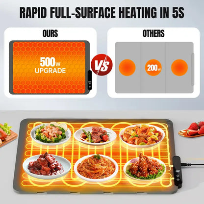 New Food Warming Mat